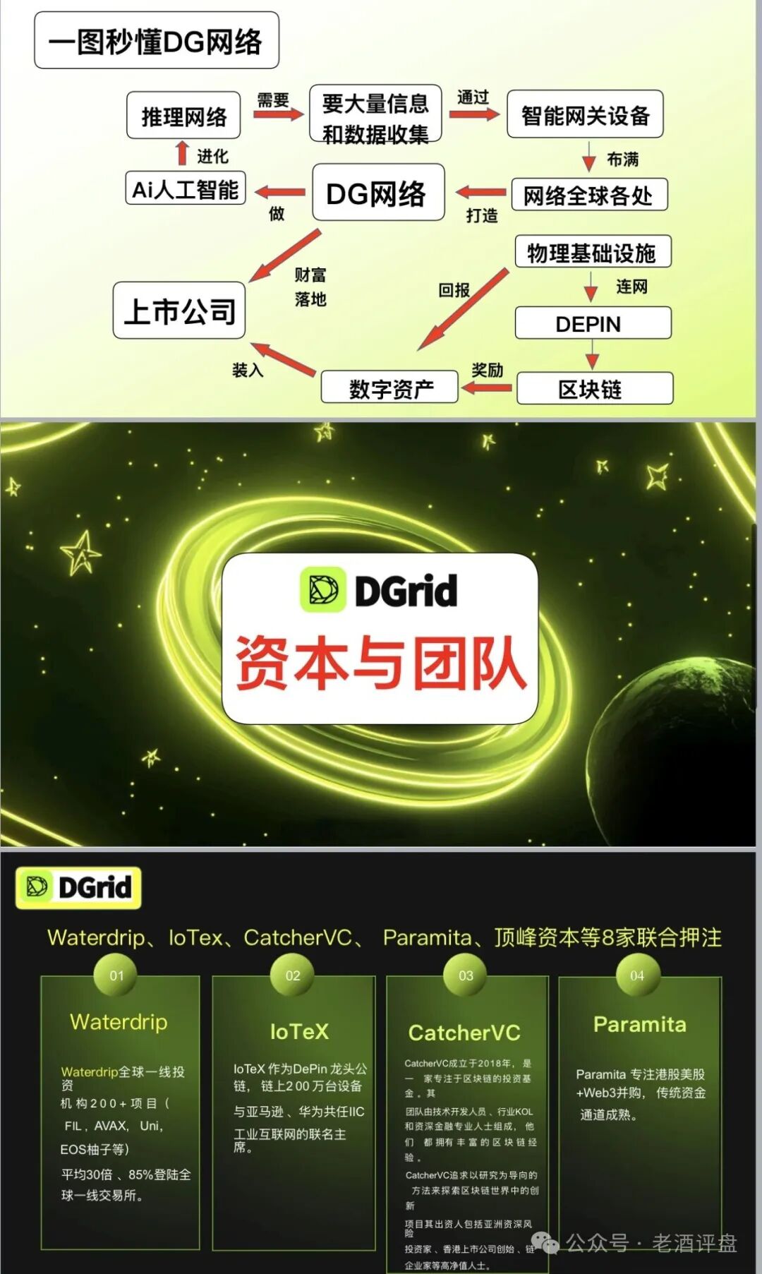 警惕DGrid（代币：DGAI）！披着AI算力外衣的传销币骗局！