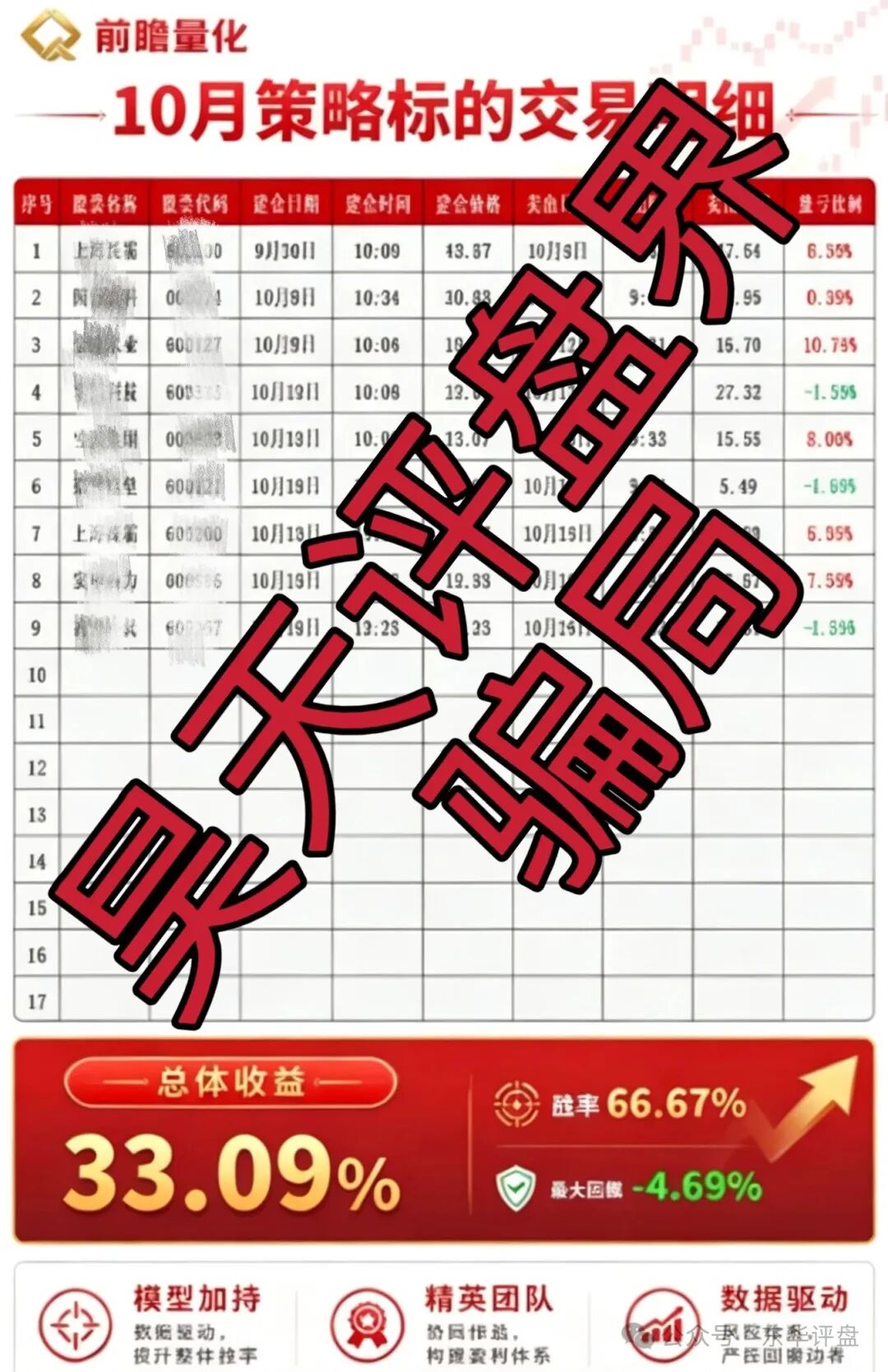 【前瞻量化】股票带单类资金盘骗局，月收益高达60%，泡沫已大，即将崩盘跑路！
